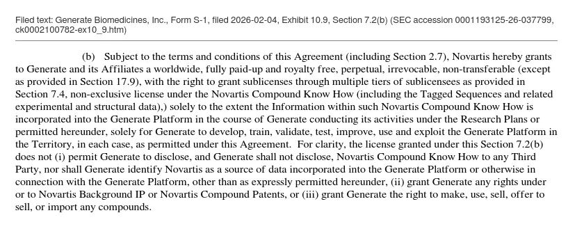 The filed text of Section 7.2(b) of the Novartis–Generate agreement, licensing Novartis compound know-how to Generate to develop, train and improve the Generate Platform.